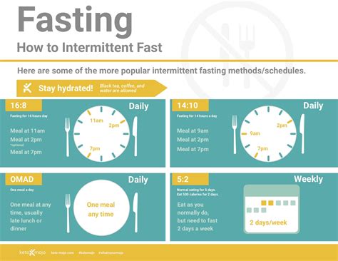 A Beginner Guide To 5:2 Fasting + How To Do It Safely .